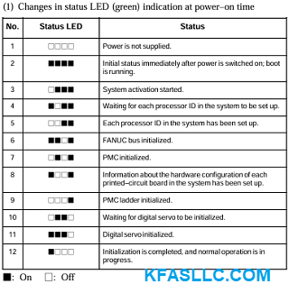 0i-C Main Board status LED